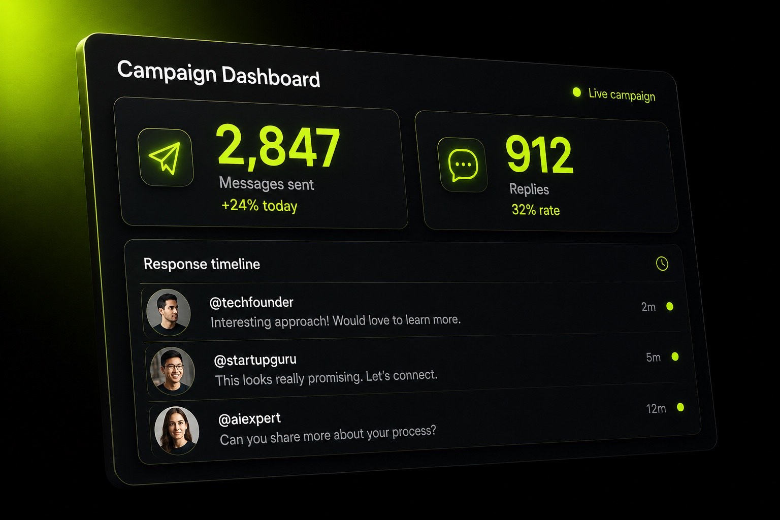XAutoDM campaign analytics — sent, replies, reply rate and calls booked