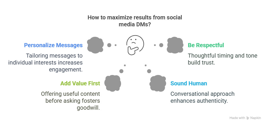 DMs in Social Media: Your Secret Door to Real Conversations