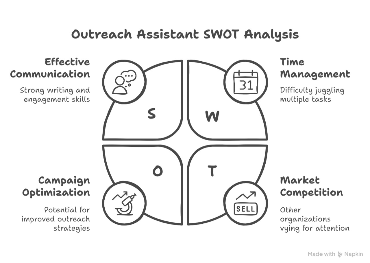 What Does an Outreach Assistant Do? A Deep Dive