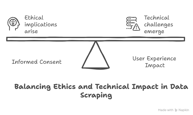 Scraping Leads from Twitter: Is It Ethical and Legal?
