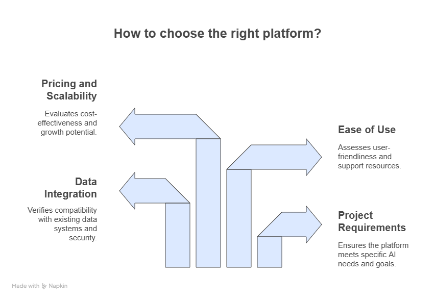 No-Code AI: Find the Perfect Platform to Automate Your Business