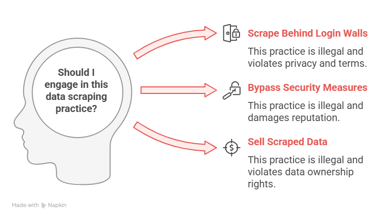 Lead Scraping: What's Legal, What's Not?