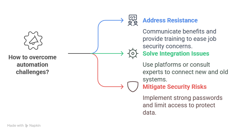 Task Automation: How to Get Started Today