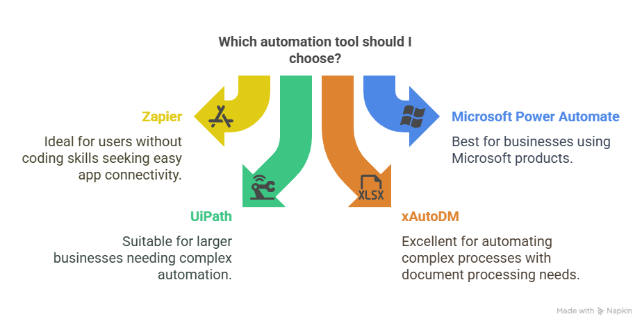 Task Automation: How to Get Started Today