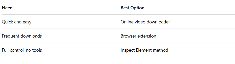 Download Twitter Videos Instantly – No App Needed