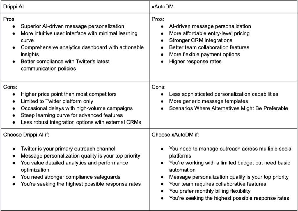 Is Drippi AI Worth Your Money? A Review for Twitter Marketers
