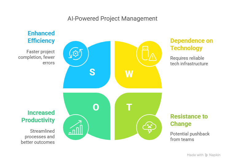 Top AI Automation Tools in 2026