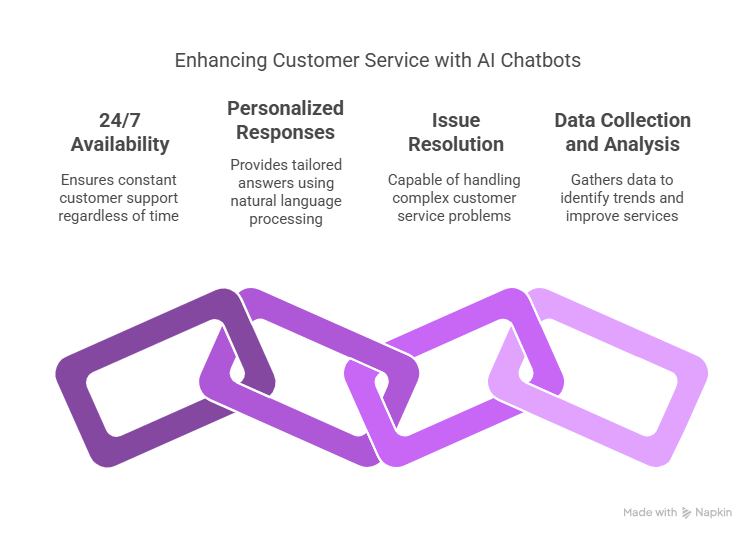 Top AI Automation Tools in 2026