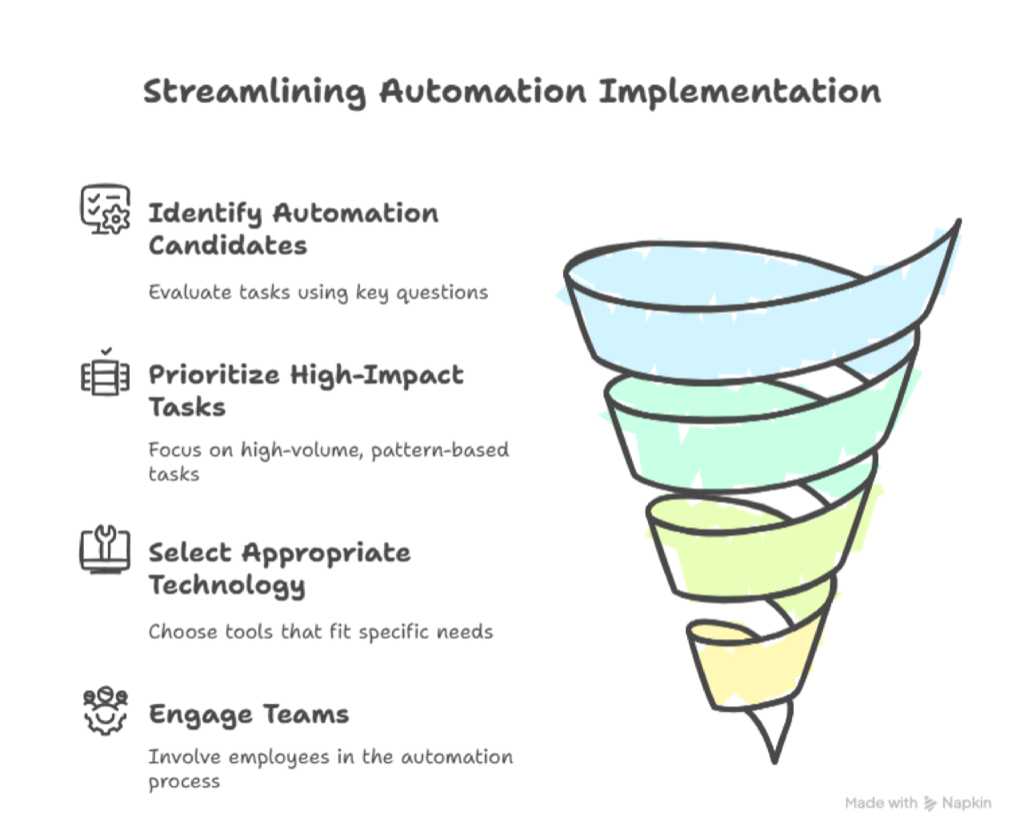 Bot Automation Software: Revolutionize Your Business Operations