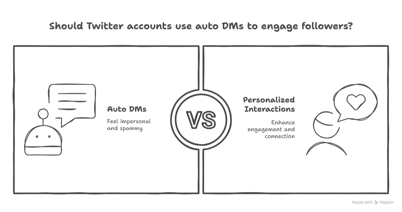 Twitter Auto Message: Is It Spam?