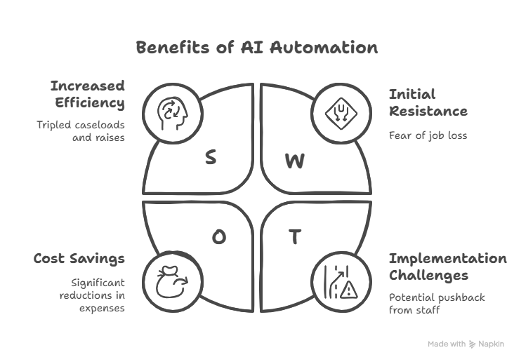 AI Automation: Is It Worth the Hype?