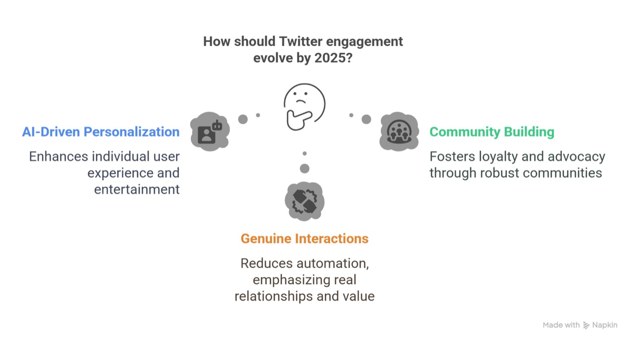 Free Twitter Auto DMs? What's the Catch in 2026?