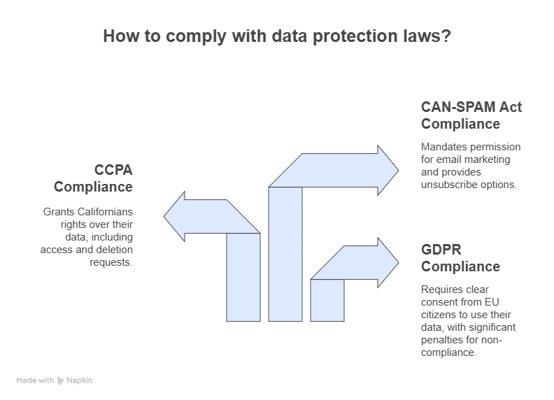 Lead Scraping: What's Legal, What's Not?