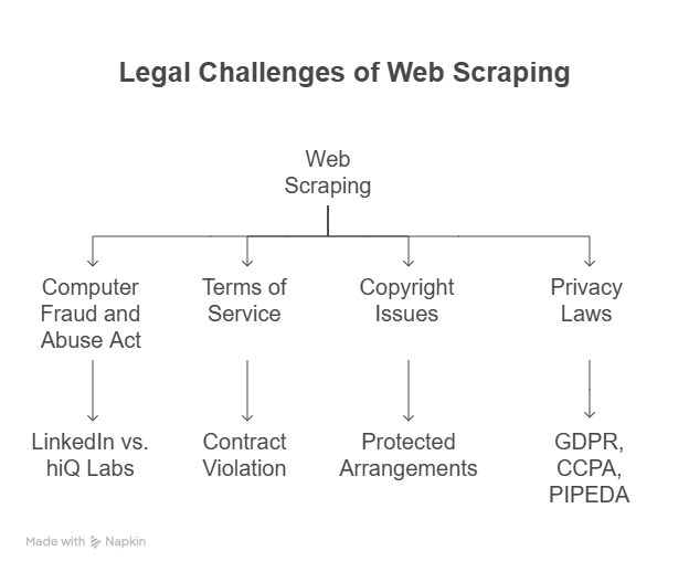 Is Web Scraping for Leads Legal? Find Out Now