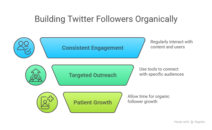 Free Twitter Followers in 2026: Real Methods That Still Work