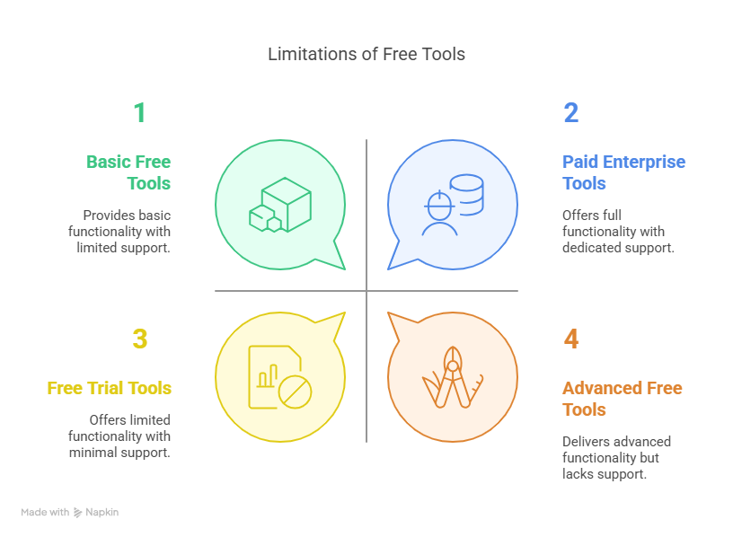   What Are the Best Free Web Automation Tools in 2026?