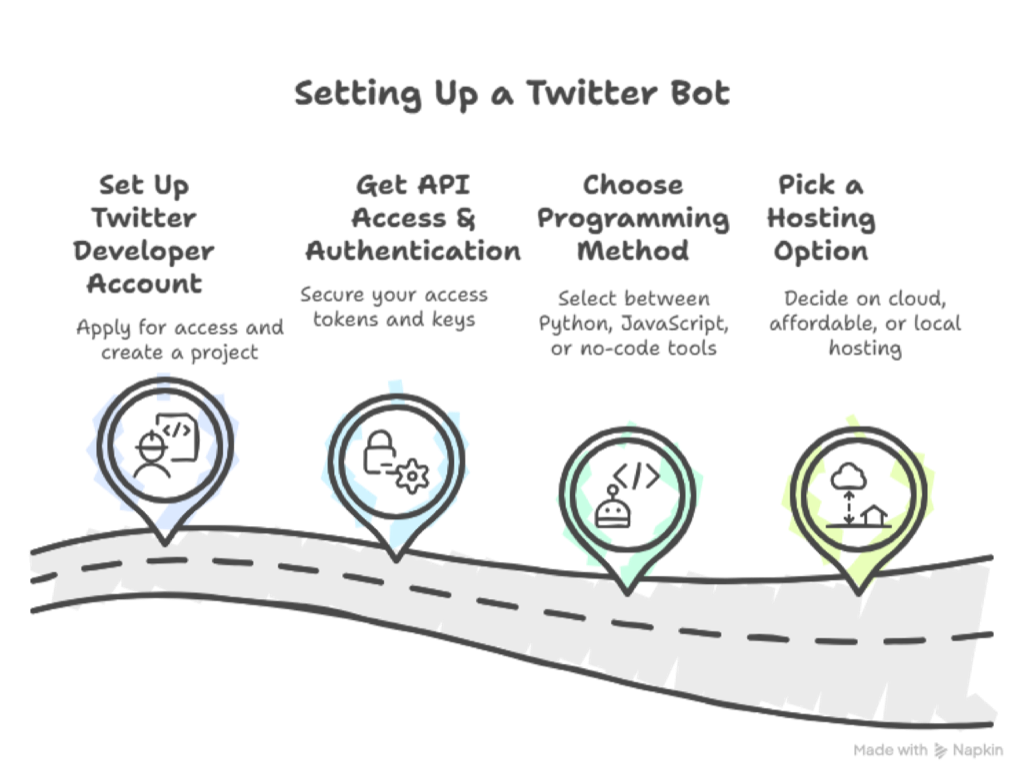 Build Your Own Twitter Bot: Your 24/7 Digital Personal Assistant
