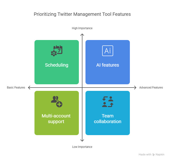 Twitter Management Tools That Work in 2026