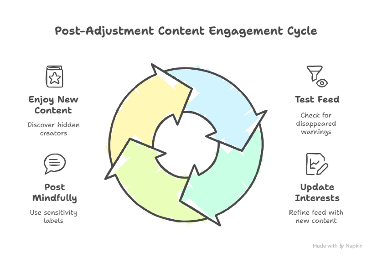 How to Turn Off Sensitive Content on X: The Complete 2026 Guide