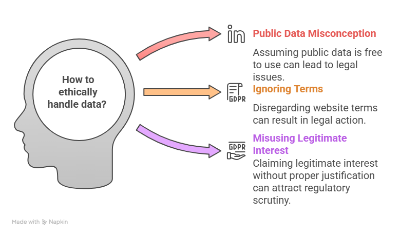 Lead Scraping in the UK: Is it Legal in 2026? Your Definitive Guide