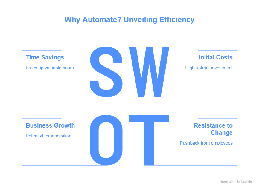 Task Automation: How to Get Started Today