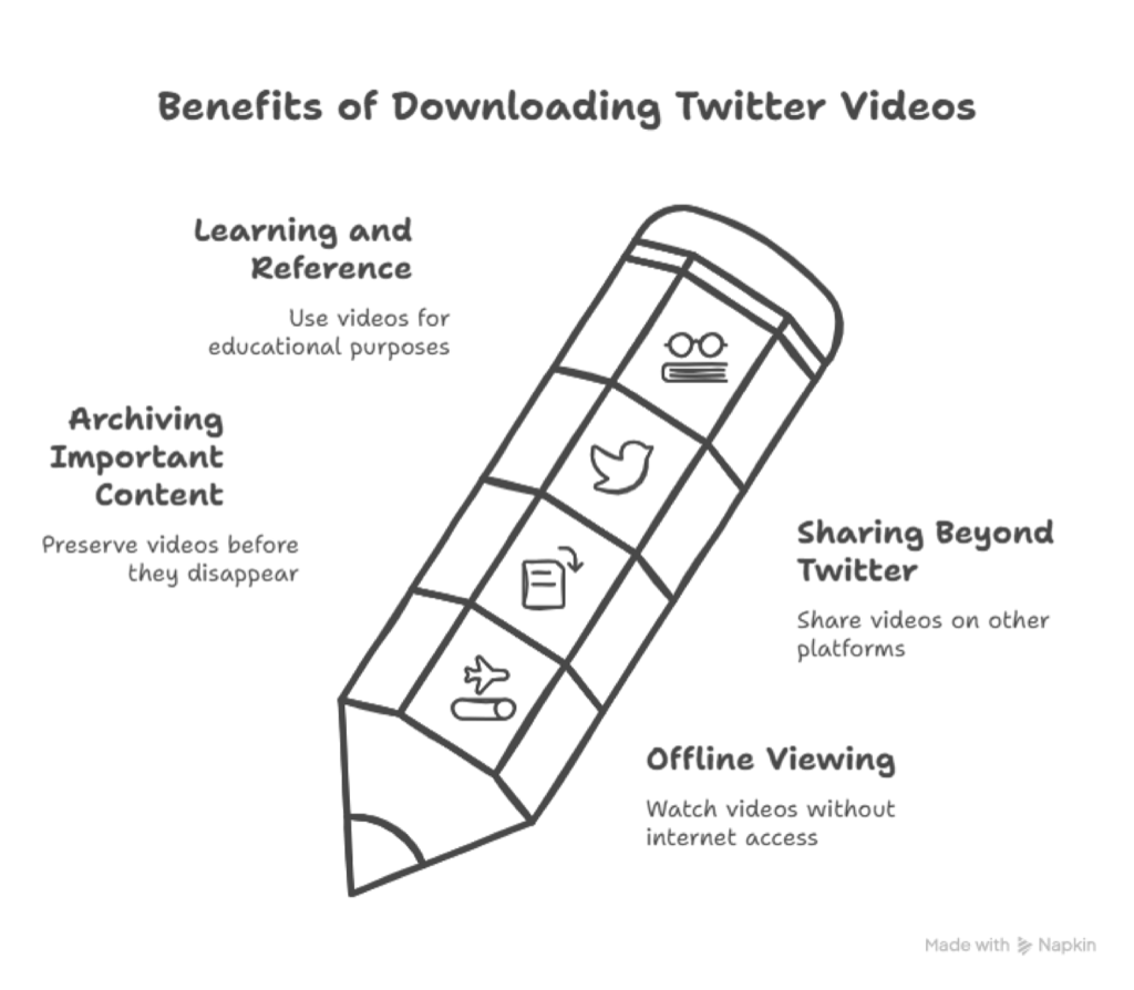 Download Twitter Videos Instantly – No App Needed