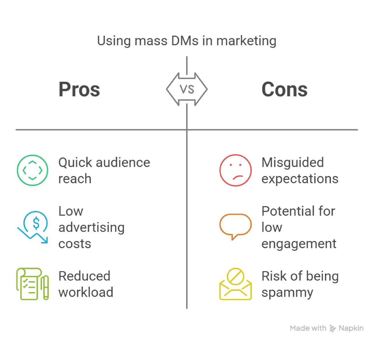 Mass DMs in 2026: Still a Good Idea? The Truth Face-Up